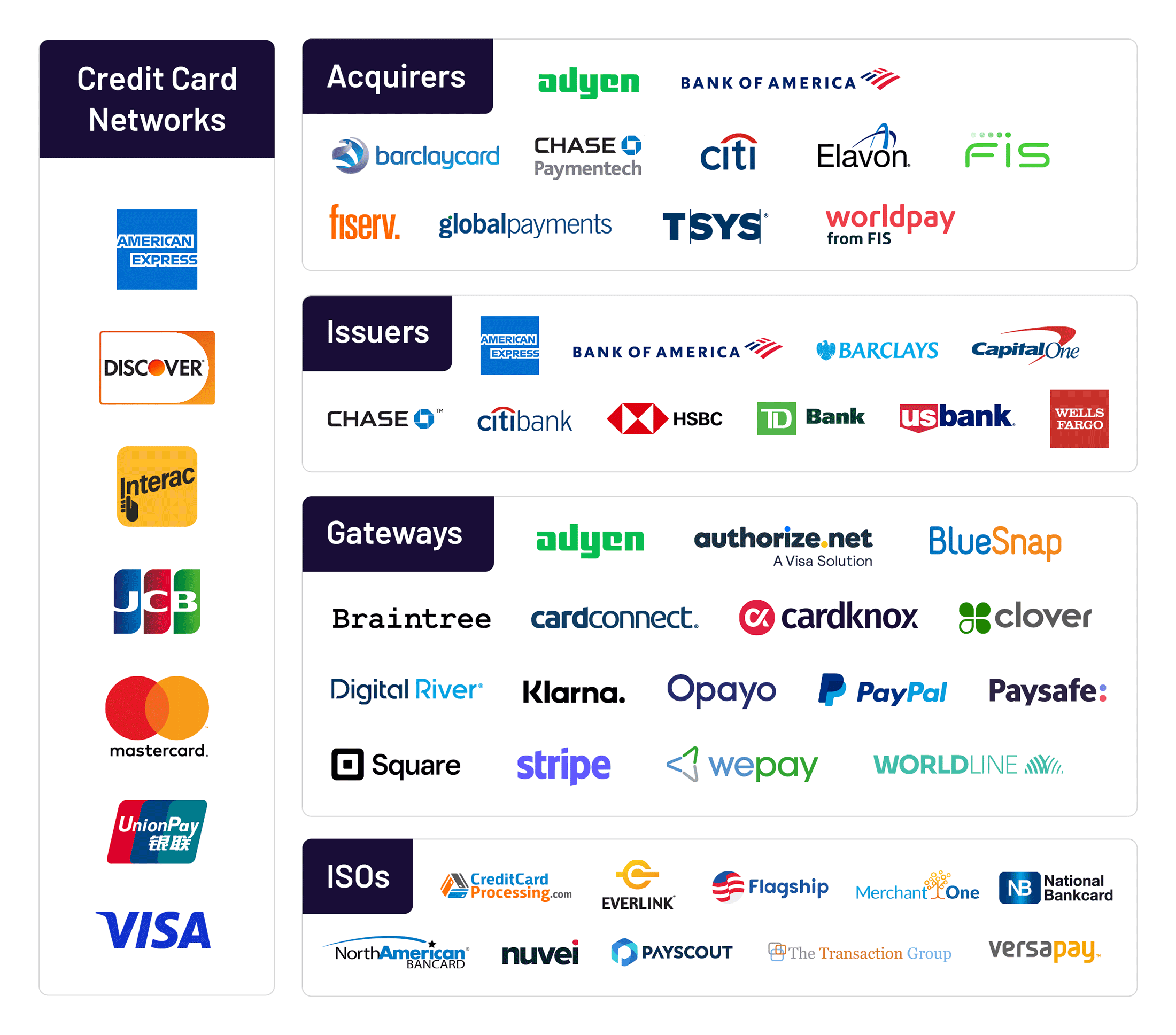 The Payments Industry Landscape: What Does It Look Like Today? - Cardknox